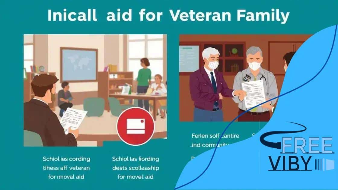 Types of financial aid available
